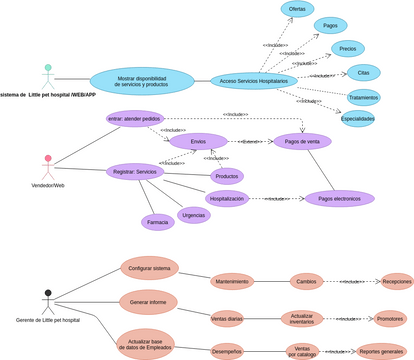 Diagrama caso de uso por actor | Visual Paradigm User-Contributed ...